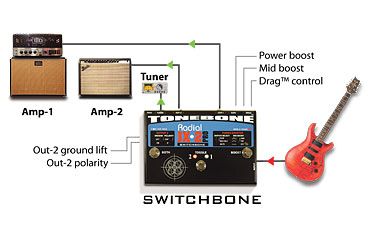 Фото Radial Switchbone JX2