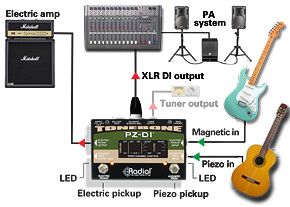 Фото RADIAL Tonebone PZ-DI