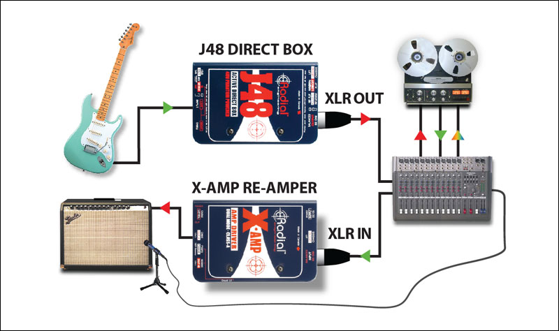 Фото Конвертор Radial X-Amp