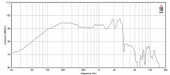 Динамик EIGHTEEN SOUND 12NLW9410/8