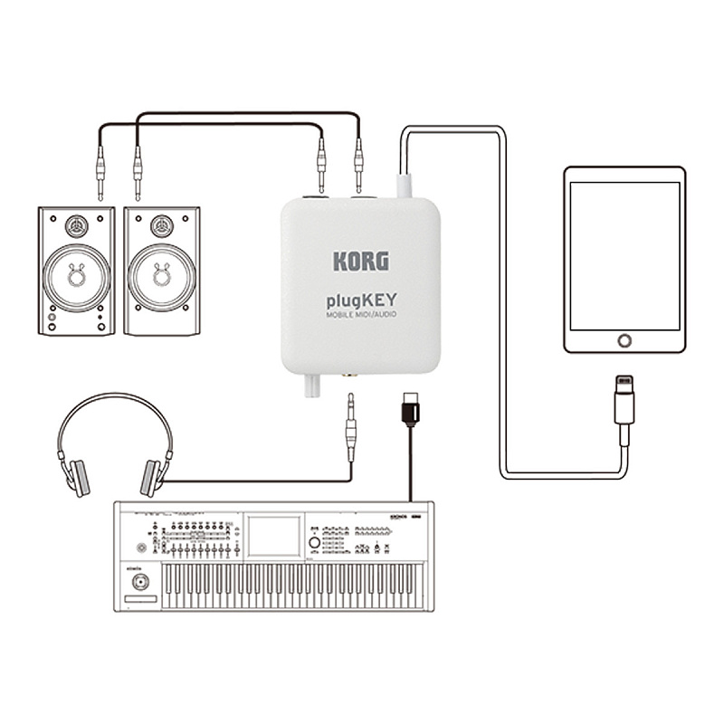 Фото KORG plugKEY-WH портативный аудио/миди интерфейс