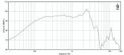 Динамик EIGHTEEN SOUND 12NW350/8