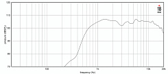 ВЧ драйвер EIGHTEEN SOUND AMT200P